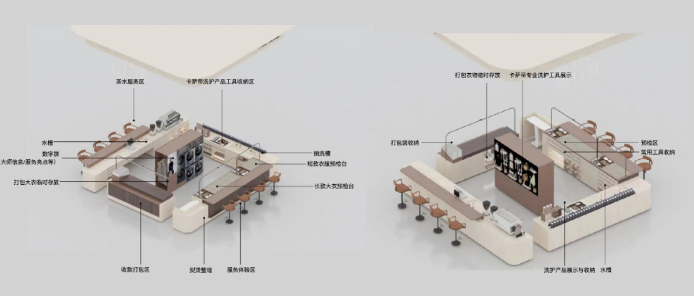 Care-service planning connects garment-care experiences, specialist advice and product display.