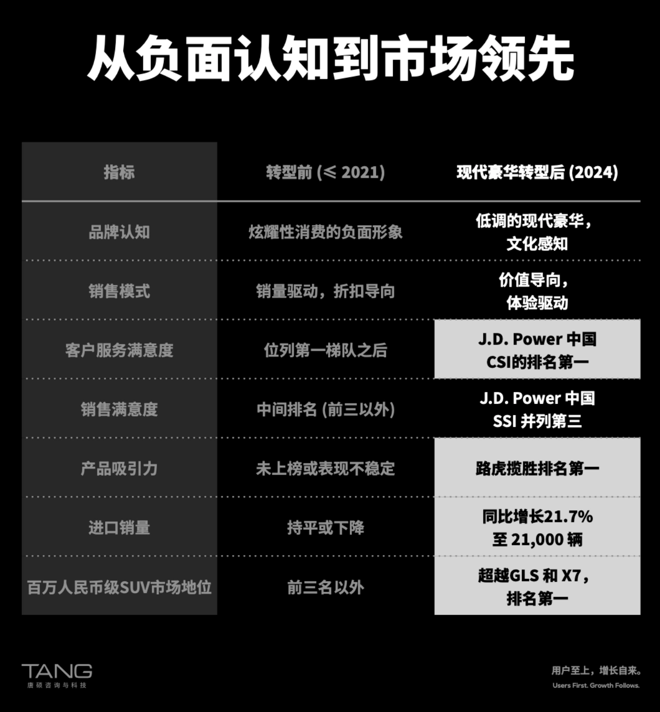 Brand and market changes summarised in the source article (historical context, 2021–2024).