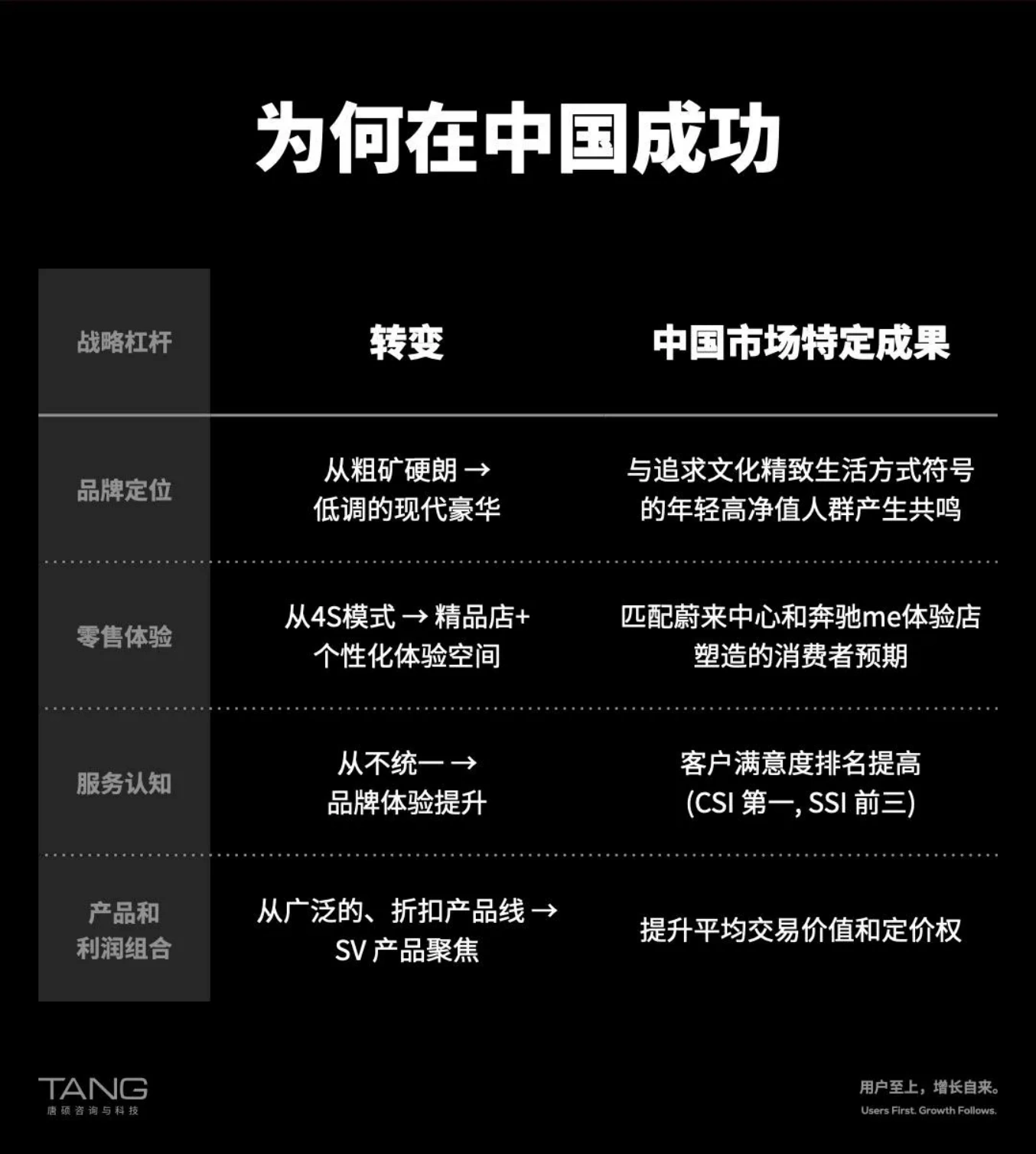 The source article’s summary of the transformation in China and its reported progress.